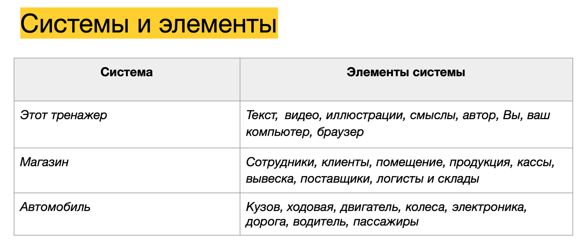 Слайд из тренажёра АСМ «Системы и элементы»: таблица примеров. Система [Этот тренажёр] — текст, видео, смыслы, автор, вы, ваш компьютер; система [Магазин] — сотрудники, клиенты, помещение, поставщики; система [Автомобиль] — кузов, двигатель, а ещё дорога, водитель и пассажиры: элементы за «корпусом» объекта тоже часть системы, потому что влияют на неё.