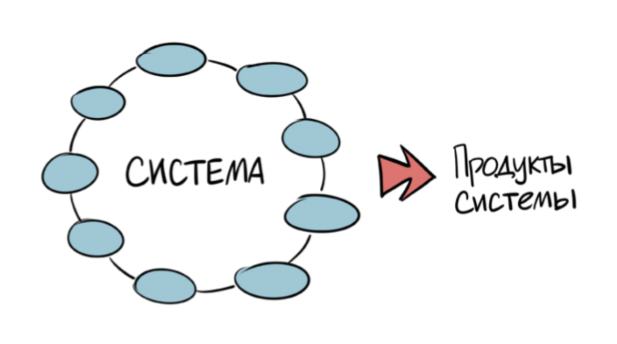 Схема из тренажёра АСМ